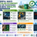 AI circular economy is being enabled by improving waste identification, robotic sorting, predictive recycling, product design, supply chain traceability, and automated sustainability reporting.