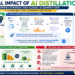 AI distillation is transforming enterprise AI by dramatically reducing costs, transferring advanced reasoning to smaller models, and introducing new strategic and legal challenges.