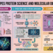 AI in drug discovery Part 2