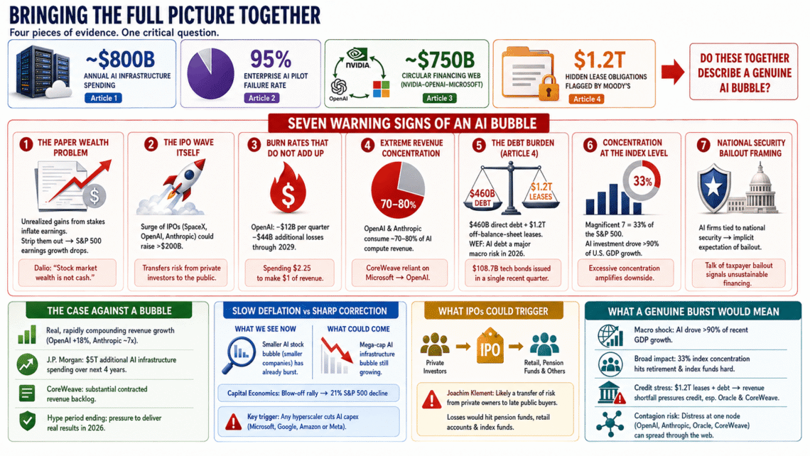 AI bubble concerns converge around billions in annual infrastructure spending