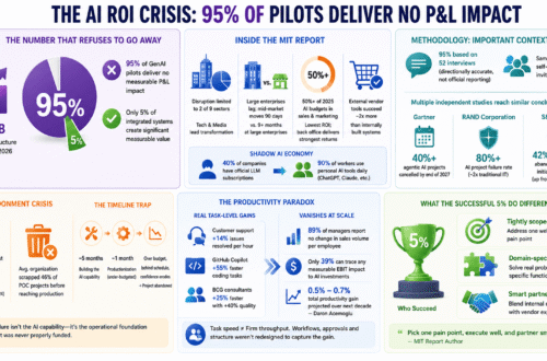The Startling Truth About AI ROI: Why 95 Percent of Enterprise Projects Are Failing 6 AI ROI Enterprise AI faces a significant ROI gap