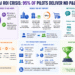 AI ROI Enterprise AI faces a significant ROI gap