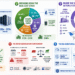 AI data center economics combines rising construction costs, power and cooling infrastructure