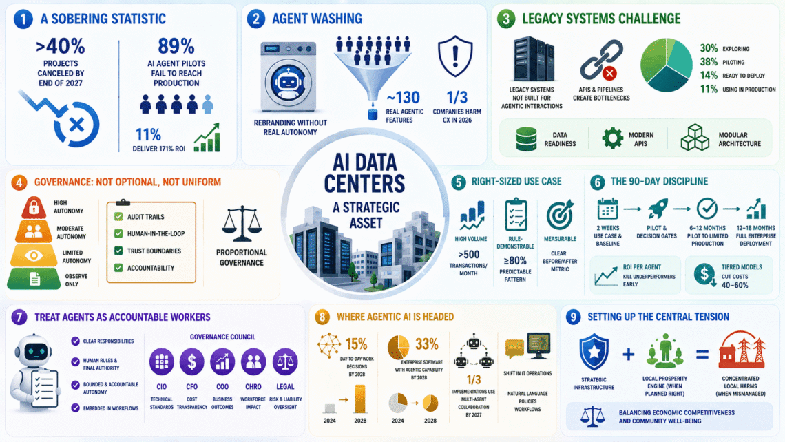 AI data centers are strategic infrastructure through investment scale, economic growth, national security, community benefits, efficiency gains, and the tension between development and local impacts.