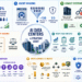 AI data centers are strategic infrastructure through investment scale, economic growth, national security, community benefits, efficiency gains, and the tension between development and local impacts.