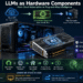 AI hardware component connected through local language models, high-bandwidth memory, and AI processors