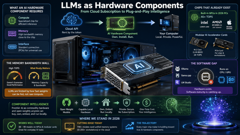 Can AI Become a Powerful AI Hardware Component You Simply Plug In?