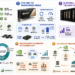 Nvidia LLM impact evolution from A100 and H100 GPUs to Blackwell