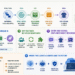RAD coding technique the evolution from Waterfall and RAD to low-code tools and vibe coding connects rapid prototyping