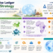 Open weight AI geopolitics is reshaping global technology strategy through national policy, enterprise adoption.