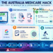 Australia Medicare hack