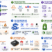 Chinese AI companies span major technology platforms and independent startups