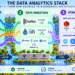 Data analytics stack details