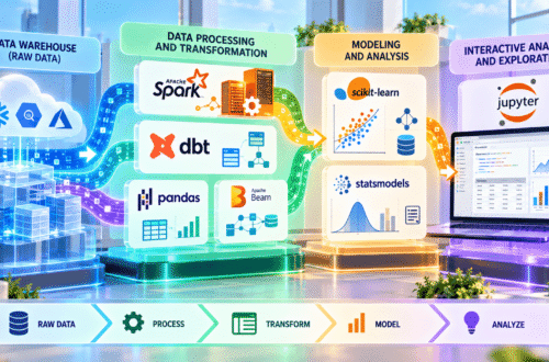 Inside the Data Processing Layer: Part 2, The Complete Data Analytics Stack 4 Data processing layer