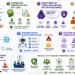 Enterprise AI data privacy risks span intellectual property leakage, model memorization, prompt injection, shadow AI, expanding integrations, autonomous agents, and growing regulatory exposure.