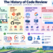 History of code review