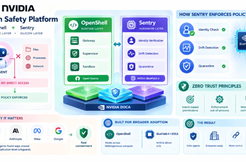 Open Safety Platform