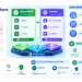 Open Safety Platform
